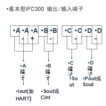 IFC300電磁流量計(jì)接線說(shuō)明