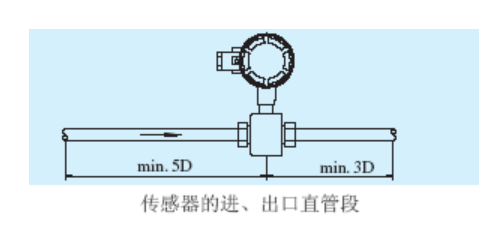 電磁流量計需要直管段嗎?